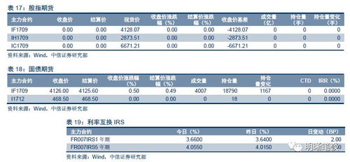 食品分項邊際回升，助力CPI重回2時代