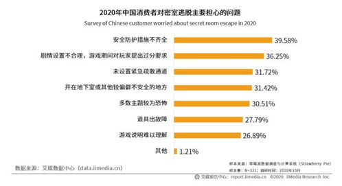 百億級新風(fēng)口 外匯咨詢能否逃脫困境，嚴查嚴管降臨