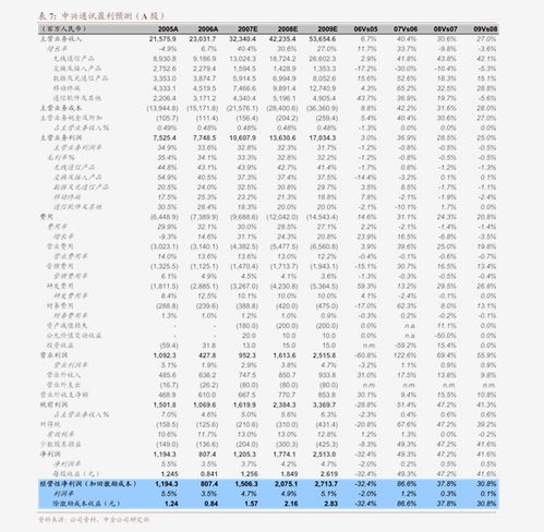 潤邦股份（002483）動態(tài)點評 并表中油環(huán)保助推業(yè)績增長，危廢行業(yè)布局前景廣闊